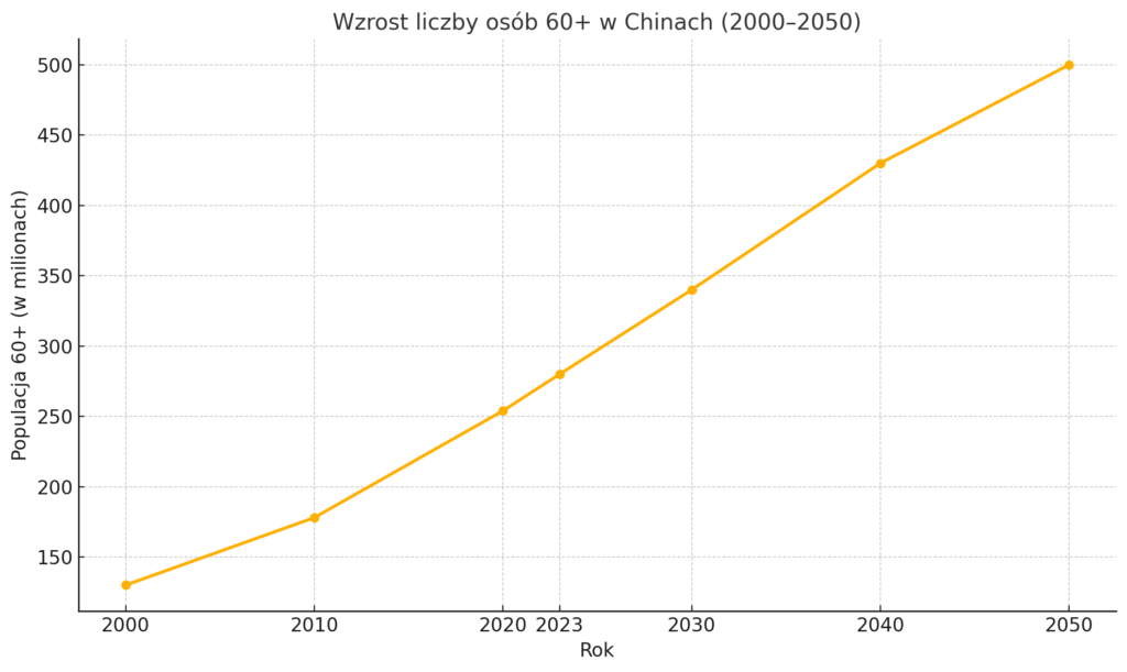 Demografia Chin