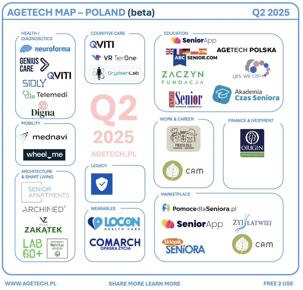 Mapa polskich startupów Agetech