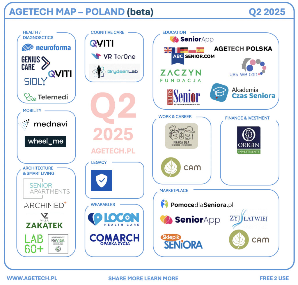 Polskie Startupy AgeTech